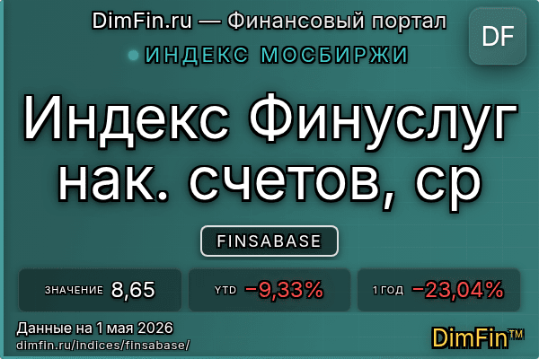 Индекс FINSABASE Индекс FINSABASE — ключевые метрики и динамика
