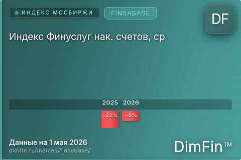 Каталог индекса Индекс Финуслуг нак. счетов, ср (FINSABASE) — структура и данные Каталог индекса Индекс Финуслуг нак. счетов, ср (FINSABASE) — структура и данные