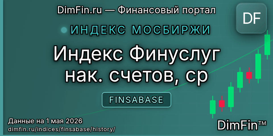 Исторические данные Индекс Финуслуг нак. счетов, ср (FINSABASE) — графики и котировки