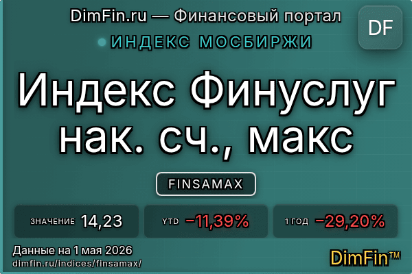 Индекс FINSAMAX Индекс FINSAMAX — ключевые метрики и динамика