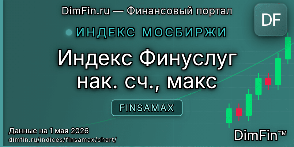 График Индекс Финуслуг нак. сч., макс (FINSAMAX) — интерактивный свечной график онлайн