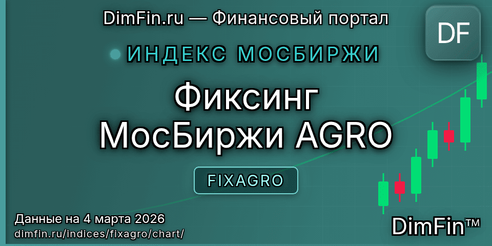 График Фиксинг МосБиржи AGRO (FIXAGRO) — интерактивный свечной график онлайн График Фиксинг МосБиржи AGRO (FIXAGRO) — интерактивный свечной график онлайн