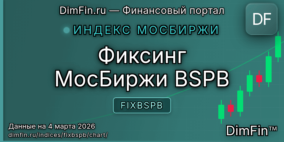 График Фиксинг МосБиржи BSPB (FIXBSPB) — интерактивный свечной график онлайн График Фиксинг МосБиржи BSPB (FIXBSPB) — интерактивный свечной график онлайн