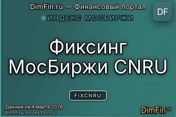Индекс FIXCNRU Индекс FIXCNRU — ключевые метрики и динамика