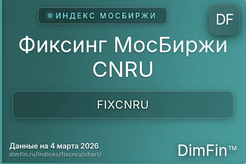 Ключевые показатели графика Фиксинг МосБиржи CNRU (FIXCNRU)