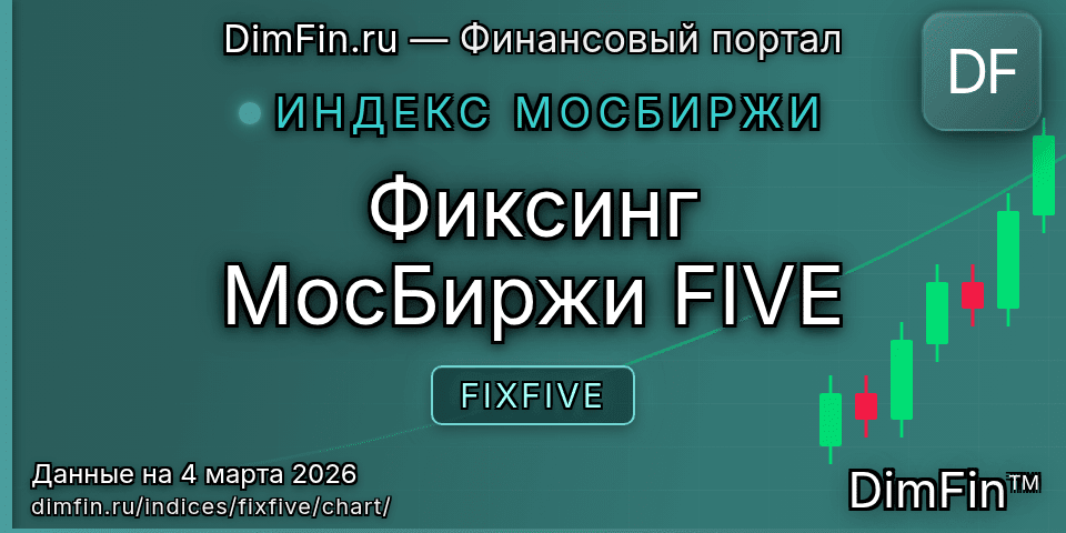 График Фиксинг МосБиржи FIVE (FIXFIVE) — интерактивный свечной график онлайн