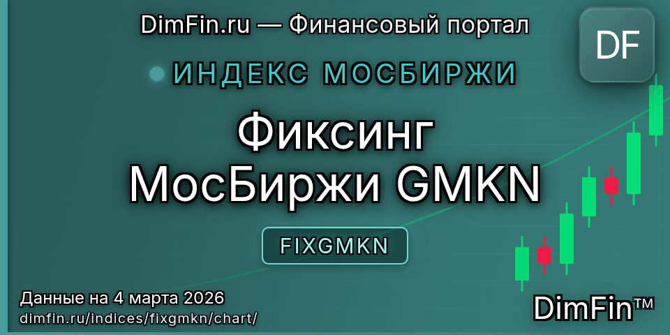 График Фиксинг МосБиржи GMKN (FIXGMKN) — интерактивный свечной график онлайн График Фиксинг МосБиржи GMKN (FIXGMKN) — интерактивный свечной график онлайн