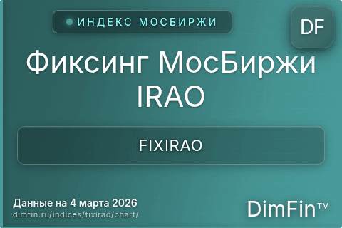 Ключевые показатели графика Фиксинг МосБиржи IRAO (FIXIRAO)