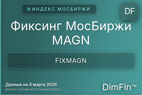 Ключевые показатели графика Фиксинг МосБиржи MAGN (FIXMAGN)