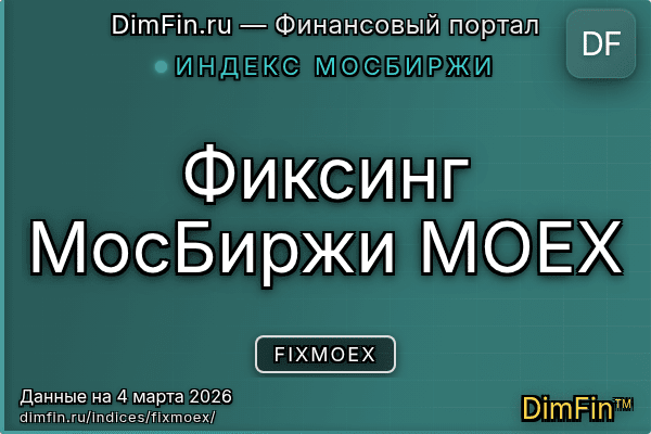 Индекс FIXMOEX Индекс FIXMOEX — ключевые метрики и динамика