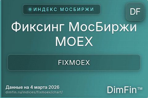 Ключевые показатели графика Фиксинг МосБиржи MOEX (FIXMOEX)