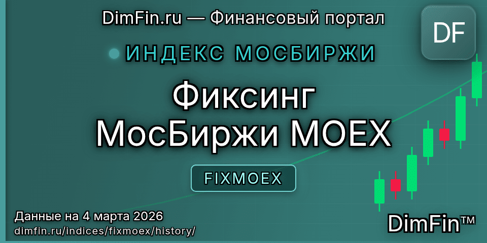 Исторические данные Фиксинг МосБиржи MOEX (FIXMOEX) — графики и котировки