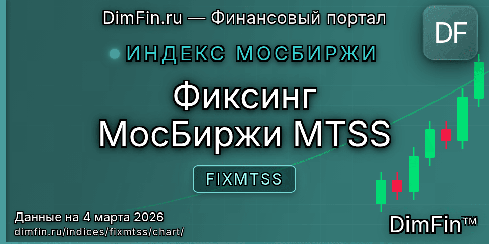 График Фиксинг МосБиржи MTSS (FIXMTSS) — интерактивный свечной график онлайн График Фиксинг МосБиржи MTSS (FIXMTSS) — интерактивный свечной график онлайн