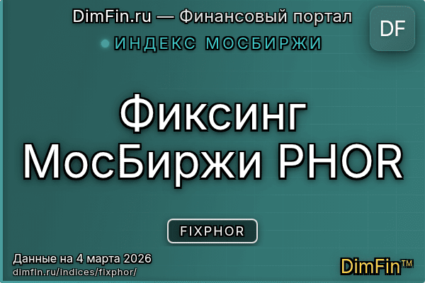 Индекс FIXPHOR Индекс FIXPHOR — ключевые метрики и динамика