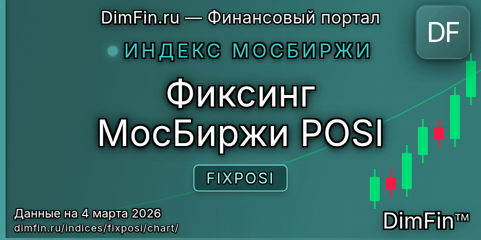График Фиксинг МосБиржи POSI (FIXPOSI) — интерактивный свечной график онлайн