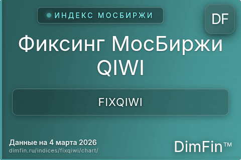Ключевые показатели графика Фиксинг МосБиржи QIWI (FIXQIWI)