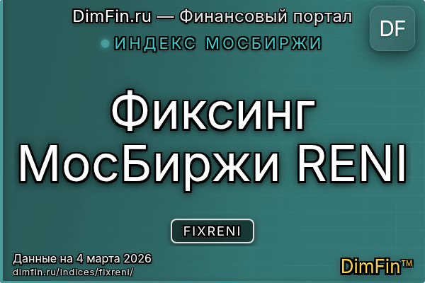 Индекс FIXRENI Индекс FIXRENI — ключевые метрики и динамика