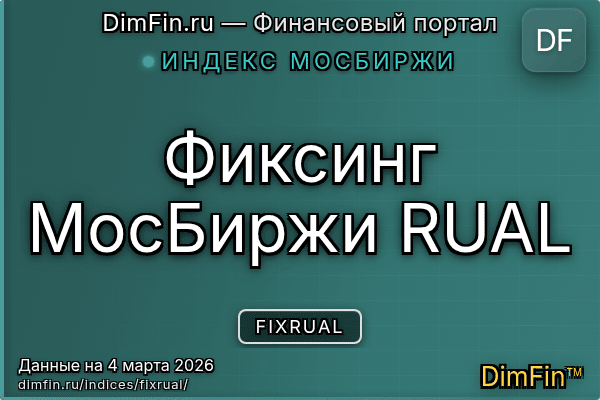 Индекс FIXRUAL Индекс FIXRUAL — ключевые метрики и динамика