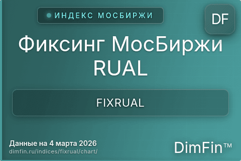 Ключевые показатели графика Фиксинг МосБиржи RUAL (FIXRUAL)