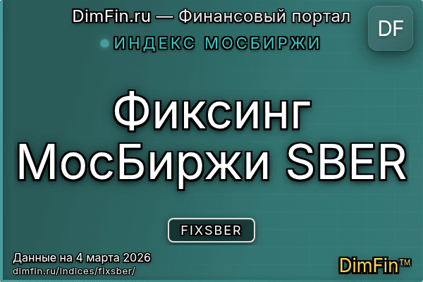 Индекс FIXSBER Индекс FIXSBER — ключевые метрики и динамика