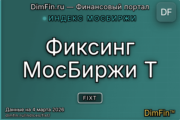Индекс FIXT Индекс FIXT — ключевые метрики и динамика