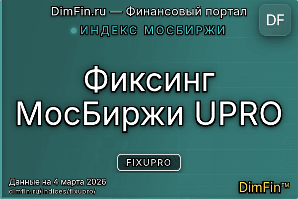 Индекс FIXUPRO — ключевые метрики и динамика