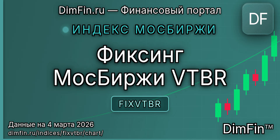 График Фиксинг МосБиржи VTBR (FIXVTBR) — интерактивный свечной график онлайн График Фиксинг МосБиржи VTBR (FIXVTBR) — интерактивный свечной график онлайн