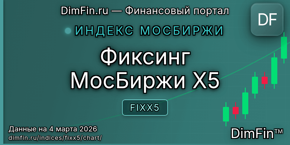 График Фиксинг МосБиржи X5 (FIXX5) — интерактивный свечной график онлайн График Фиксинг МосБиржи X5 (FIXX5) — интерактивный свечной график онлайн