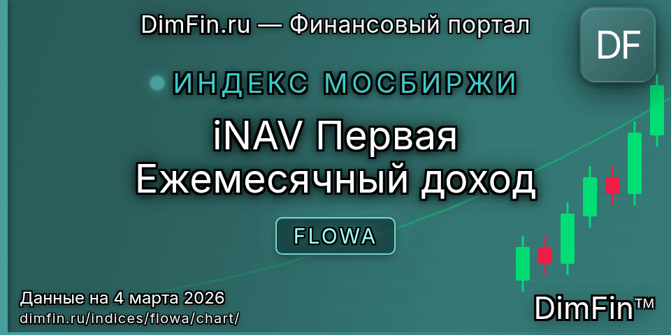 График iNAV Первая Ежемесячный доход (FLOWA) — интерактивный свечной график онлайн
