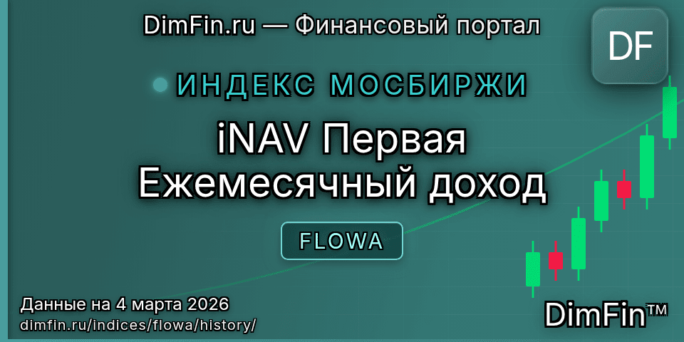 Исторические данные iNAV Первая Ежемесячный доход (FLOWA) — графики и котировки