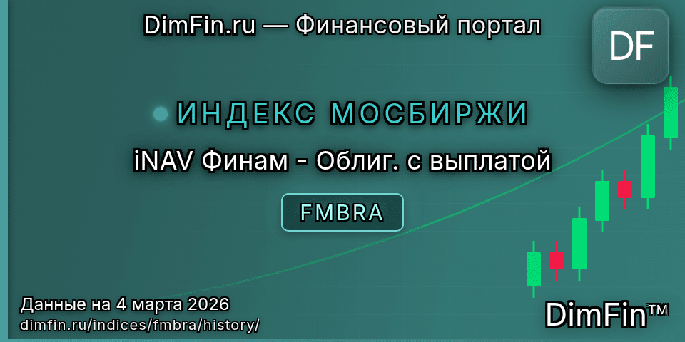 Исторические данные iNAV Финам - Облиг. с выплатой (FMBRA) — графики и котировки