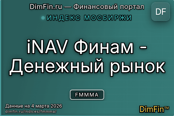 Индекс FMMMA Индекс FMMMA — ключевые метрики и динамика