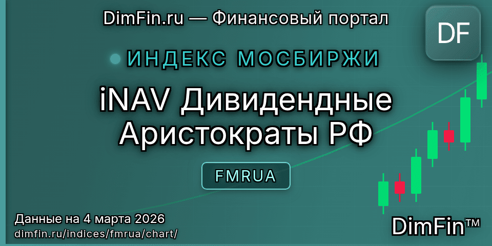 График iNAV Дивидендные Аристократы РФ (FMRUA) — интерактивный свечной график онлайн