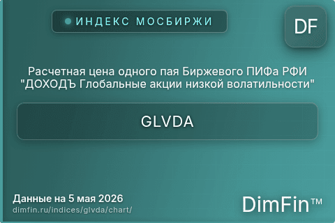 Ключевые показатели графика Расчетная цена одного пая Биржевого ПИФа РФИ "ДОХОДЪ Глобальные акции низкой волатильности" (GLVDA) Ключевые показатели графика Расчетная цена одного пая Биржевого ПИФа РФИ "ДОХОДЪ Глобальные акции низкой волатильности" (GLVDA)