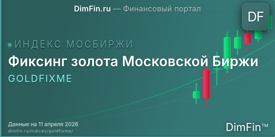 Фиксинг золота Московской Биржи (GOLDFIXME): текущее значение, доходность и волатильность на Московской бирже