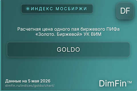Ключевые показатели графика Расчетная цена одного пая биржевого ПИФа  «Золото. Биржевой» УК ВИМ (GOLDO)