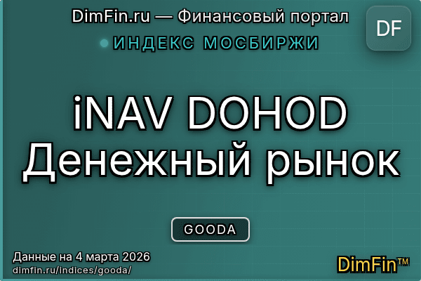 Индекс GOODA Индекс GOODA — ключевые метрики и динамика