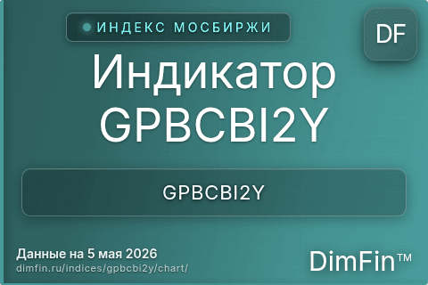Ключевые показатели графика Индикатор GPBCBI2Y (GPBCBI2Y)