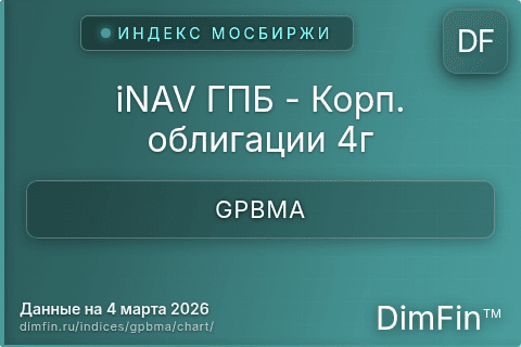 Ключевые показатели графика iNAV ГПБ - Корп. облигации 4г (GPBMA)