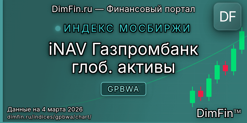 График iNAV Газпромбанк глоб. активы (GPBWA) — интерактивный свечной график онлайн График iNAV Газпромбанк глоб. активы (GPBWA) — интерактивный свечной график онлайн
