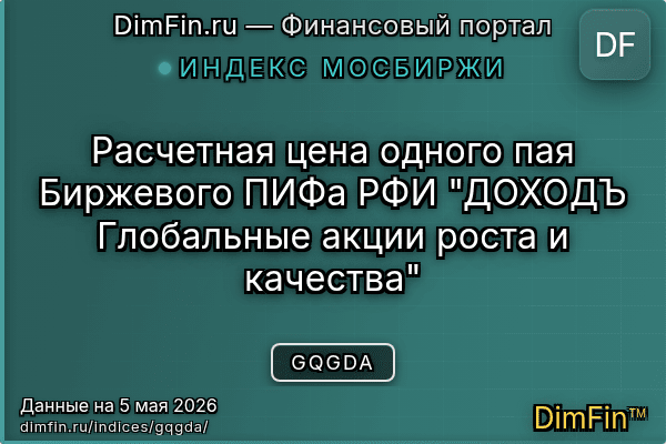 Индекс GQGDA Индекс GQGDA — ключевые метрики и динамика