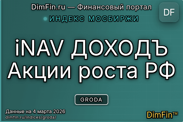 Индекс GRODA Индекс GRODA — ключевые метрики и динамика