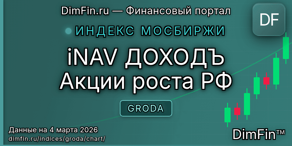 График iNAV ДОХОДЪ Акции роста РФ (GRODA) — интерактивный свечной график онлайн График iNAV ДОХОДЪ Акции роста РФ (GRODA) — интерактивный свечной график онлайн