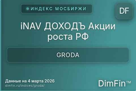 Каталог индекса iNAV ДОХОДЪ Акции роста РФ (GRODA) — структура и данные Каталог индекса iNAV ДОХОДЪ Акции роста РФ (GRODA) — структура и данные
