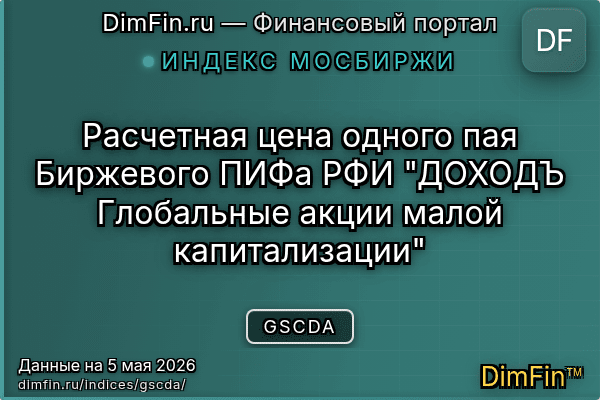 Индекс GSCDA Индекс GSCDA — ключевые метрики и динамика