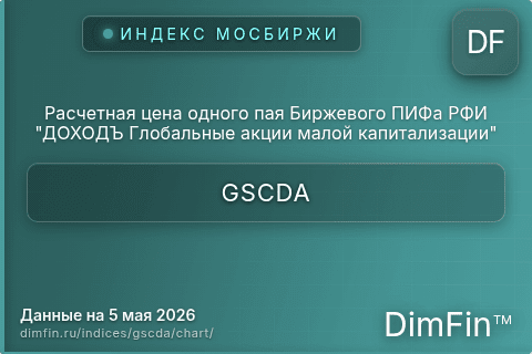 Ключевые показатели графика Расчетная цена одного пая Биржевого ПИФа РФИ "ДОХОДЪ Глобальные акции малой капитализации" (GSCDA)