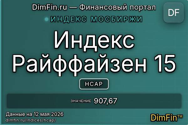 Индекс HCAP Индекс HCAP — ключевые метрики и динамика