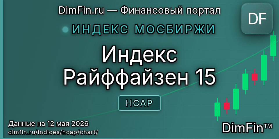 График Индекс Райффайзен 15 (HCAP) — интерактивный свечной график онлайн График Индекс Райффайзен 15 (HCAP) — интерактивный свечной график онлайн