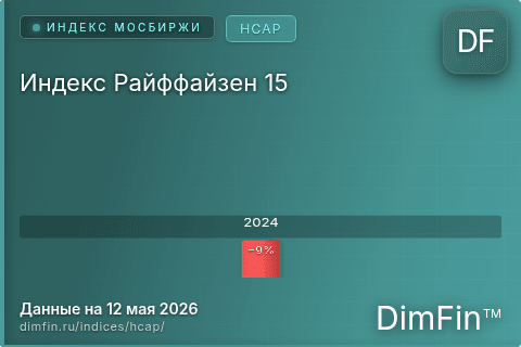 Каталог индекса Индекс Райффайзен 15 (HCAP) — структура и данные Каталог индекса Индекс Райффайзен 15 (HCAP) — структура и данные