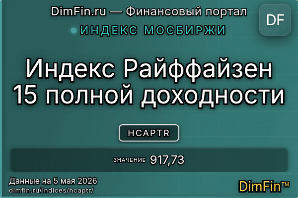 Индекс HCAPTR Индекс HCAPTR — ключевые метрики и динамика